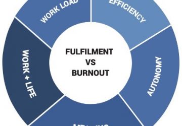 Burnout factors